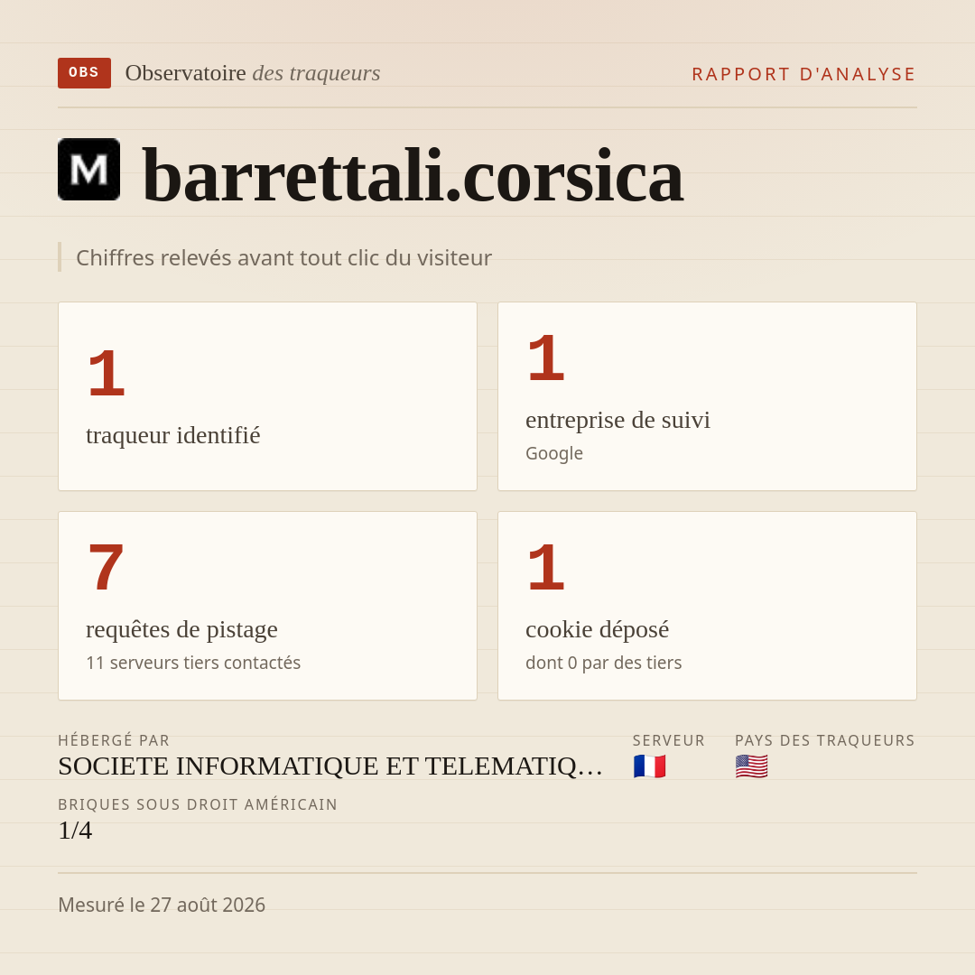 barrettali.corsica : 1 traqueur identifié, 1 entreprise de suivi, 7 requêtes de pistage. Chiffres relevés avant tout clic du visiteur.