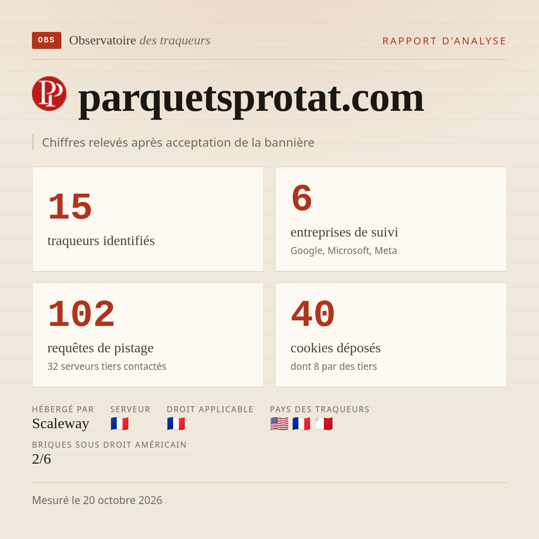 parquetsprotat.com : 15 traqueurs identifiés, 6 entreprises de suivi, 102 requêtes de pistage. Chiffres relevés après acceptation de la bannière.