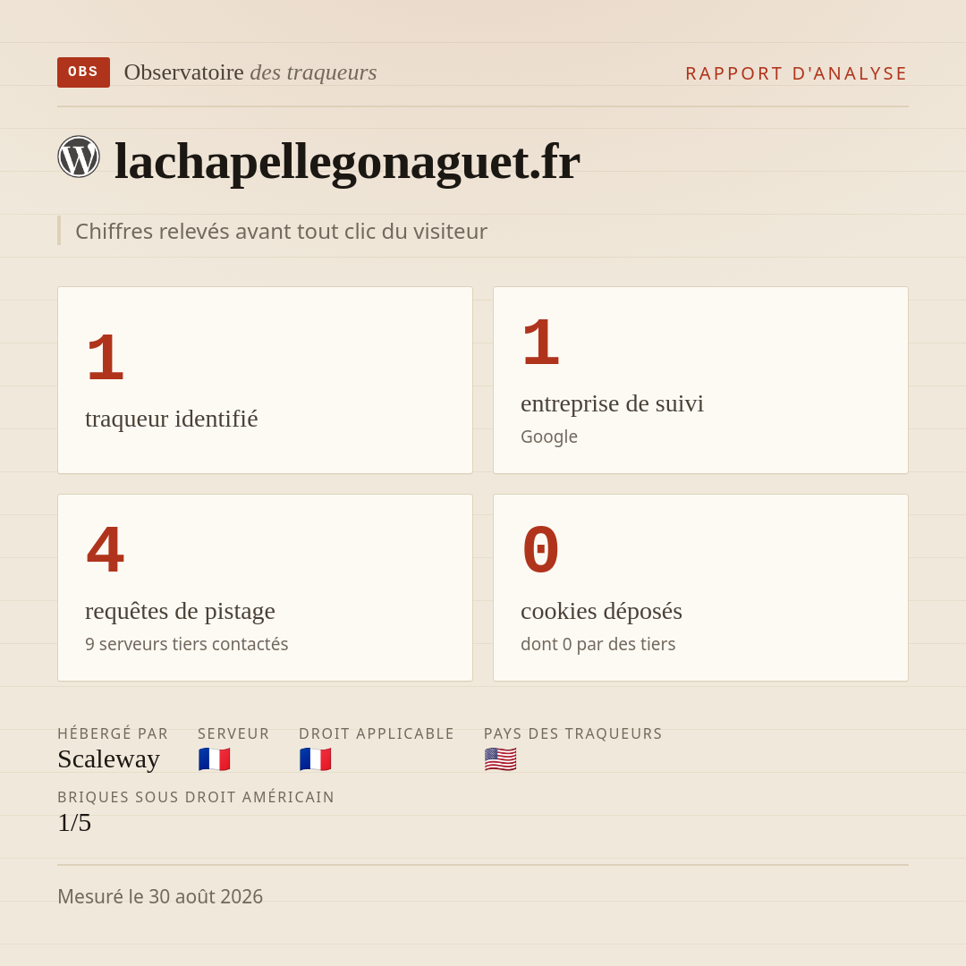 lachapellegonaguet.fr : 1 traqueur identifié, 1 entreprise de suivi, 4 requêtes de pistage. Chiffres relevés avant tout clic du visiteur.