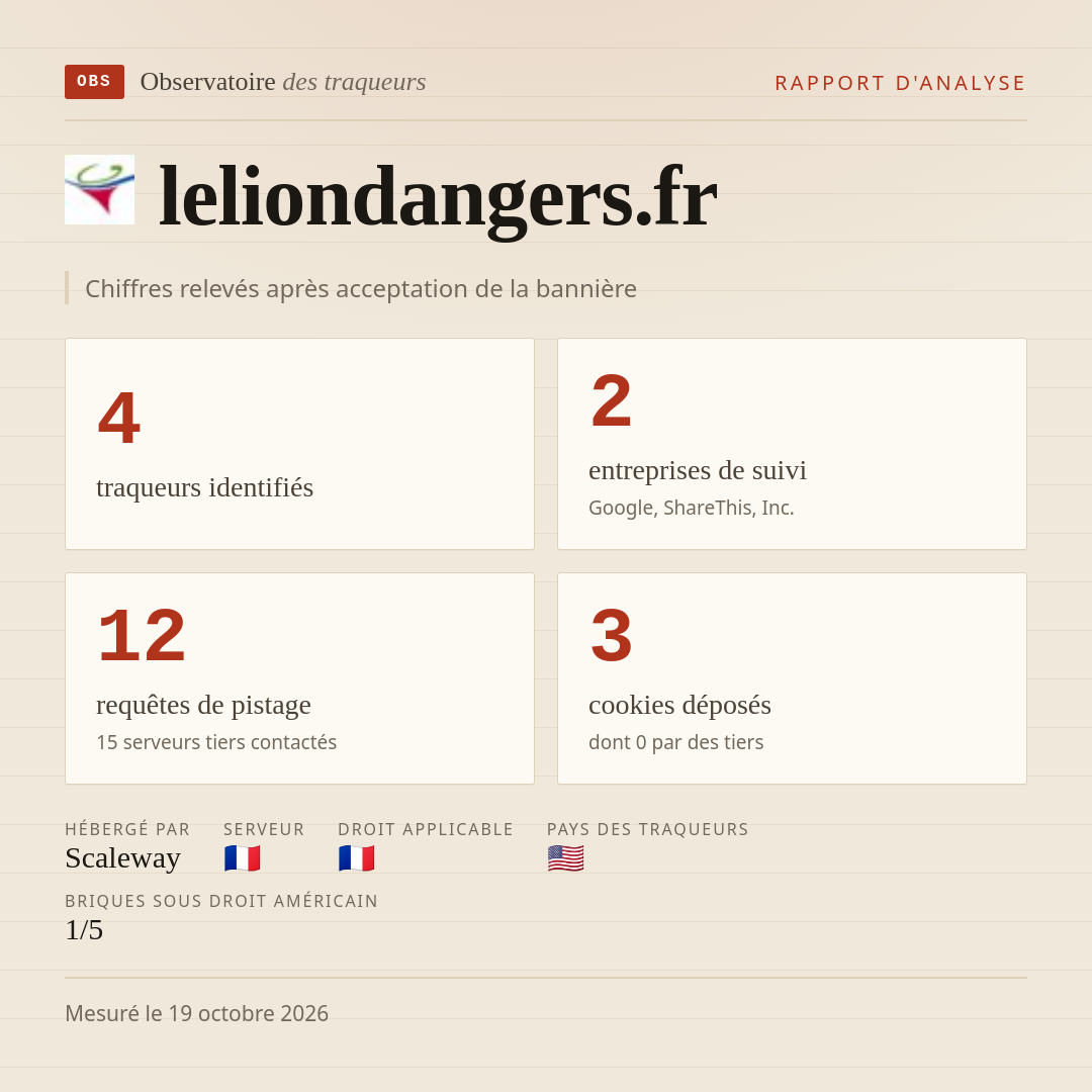 leliondangers.fr : 4 traqueurs identifiés, 2 entreprises de suivi, 12 requêtes de pistage. Chiffres relevés après acceptation de la bannière.
