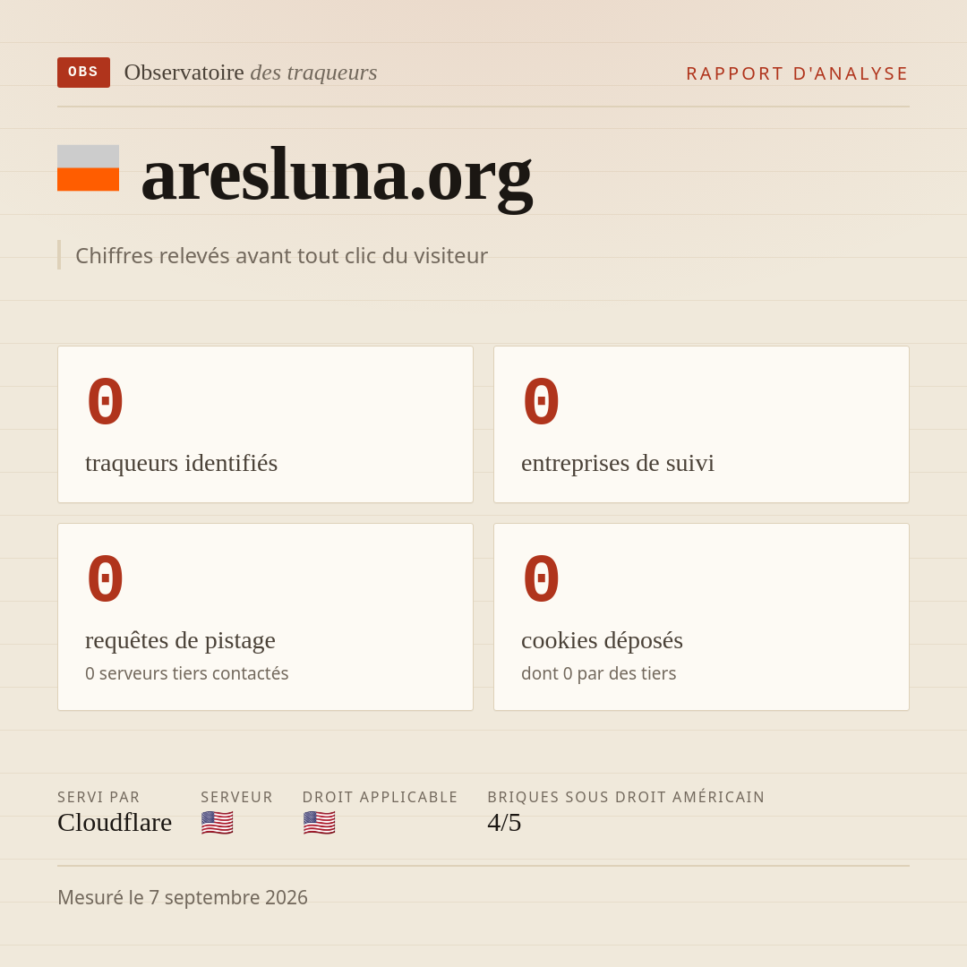 aresluna.org : 0 traqueurs identifiés, 0 entreprises de suivi, 0 requêtes de pistage. Chiffres relevés avant tout clic du visiteur.