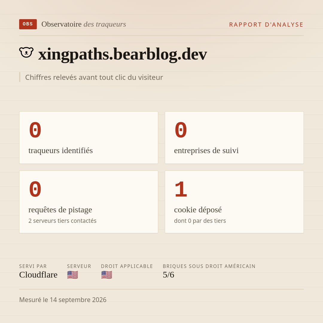 xingpaths.bearblog.dev : 0 traqueurs identifiés, 0 entreprises de suivi, 0 requêtes de pistage. Chiffres relevés avant tout clic du visiteur.