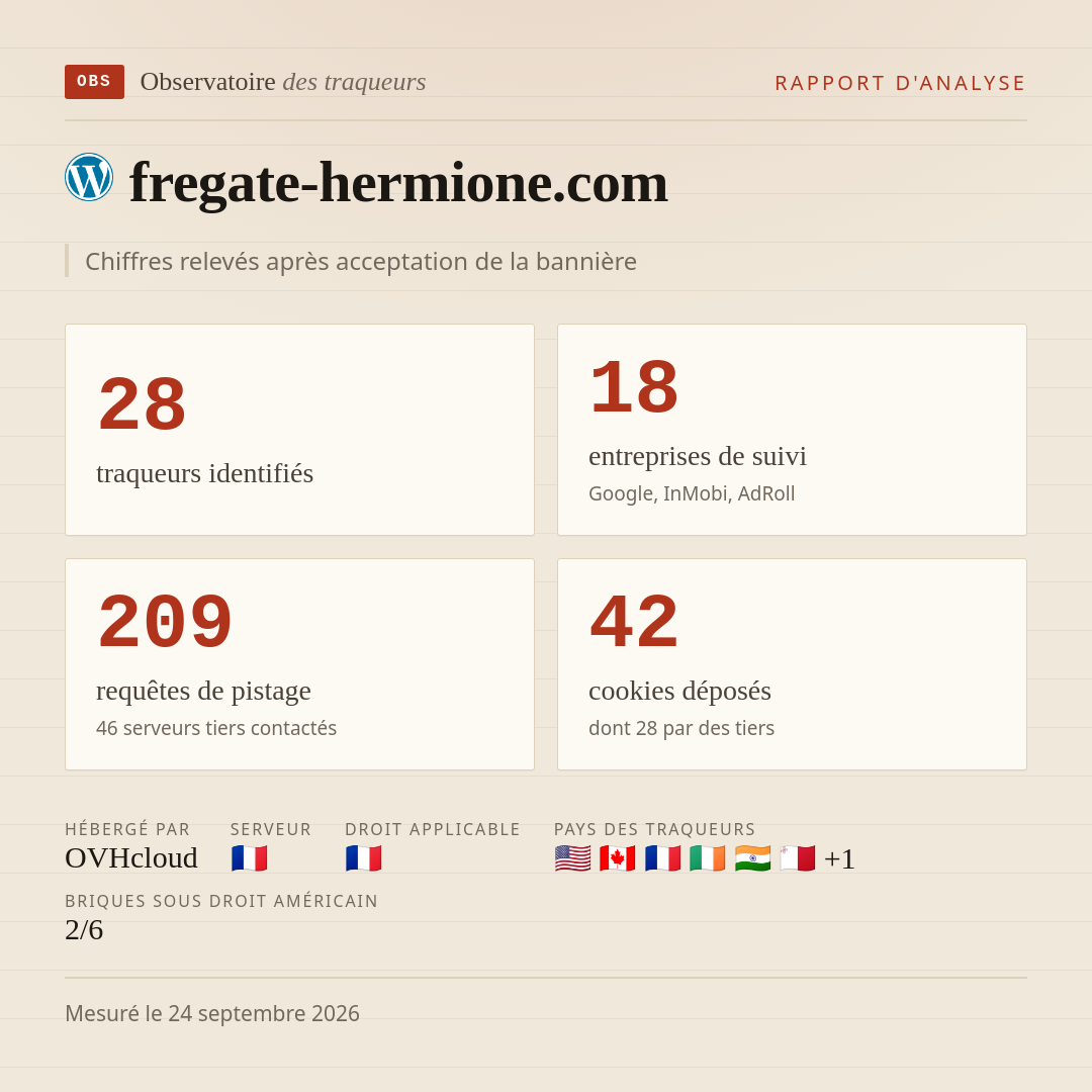 fregate-hermione.com : 28 traqueurs identifiés, 18 entreprises de suivi, 209 requêtes de pistage. Chiffres relevés après acceptation de la bannière.