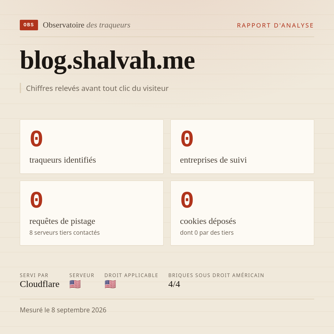 blog.shalvah.me : 0 traqueurs identifiés, 0 entreprises de suivi, 0 requêtes de pistage. Chiffres relevés avant tout clic du visiteur.