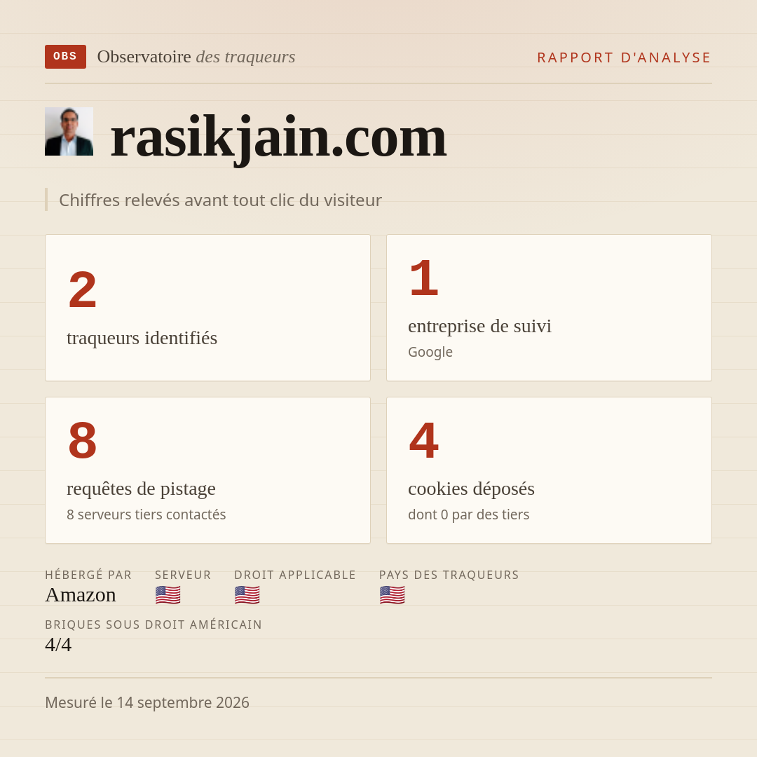 rasikjain.com : 2 traqueurs identifiés, 1 entreprise de suivi, 8 requêtes de pistage. Chiffres relevés avant tout clic du visiteur.