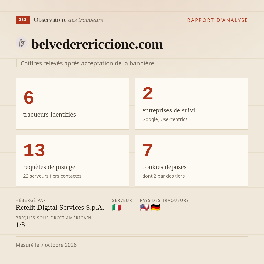 belvederericcione.com : 6 traqueurs identifiés, 2 entreprises de suivi, 13 requêtes de pistage. Chiffres relevés après acceptation de la bannière.