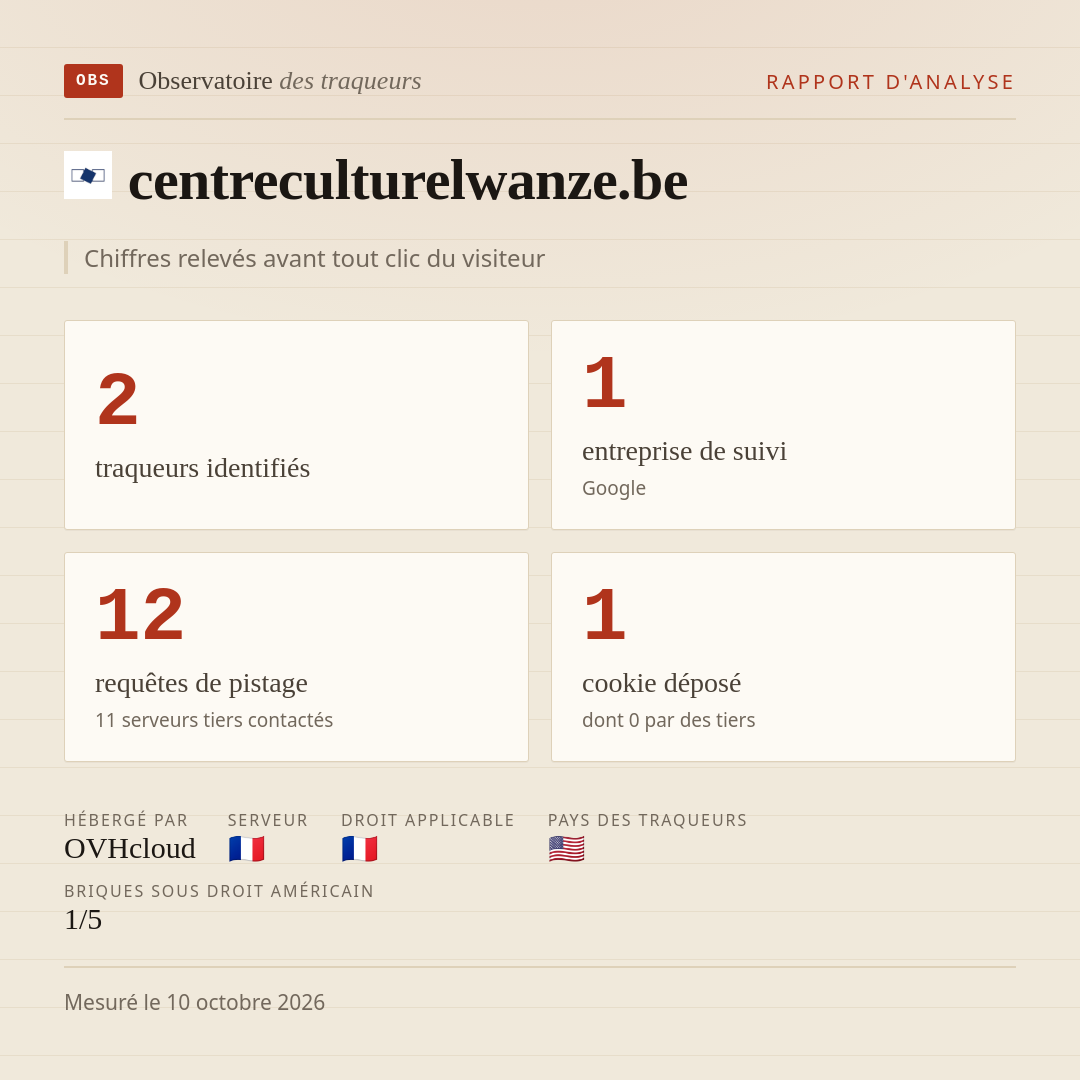 centreculturelwanze.be : 2 traqueurs identifiés, 1 entreprise de suivi, 12 requêtes de pistage. Chiffres relevés avant tout clic du visiteur.