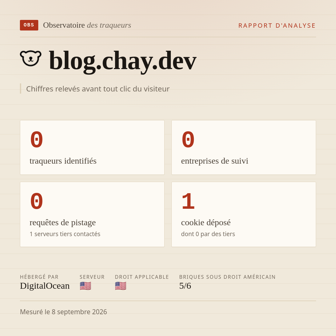 blog.chay.dev : 0 traqueurs identifiés, 0 entreprises de suivi, 0 requêtes de pistage. Chiffres relevés avant tout clic du visiteur.