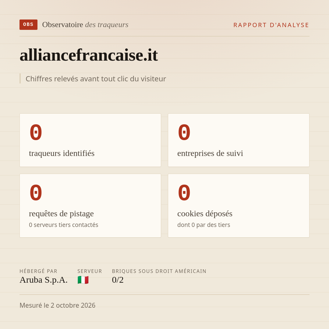 alliancefrancaise.it : 0 traqueurs identifiés, 0 entreprises de suivi, 0 requêtes de pistage. Chiffres relevés avant tout clic du visiteur.