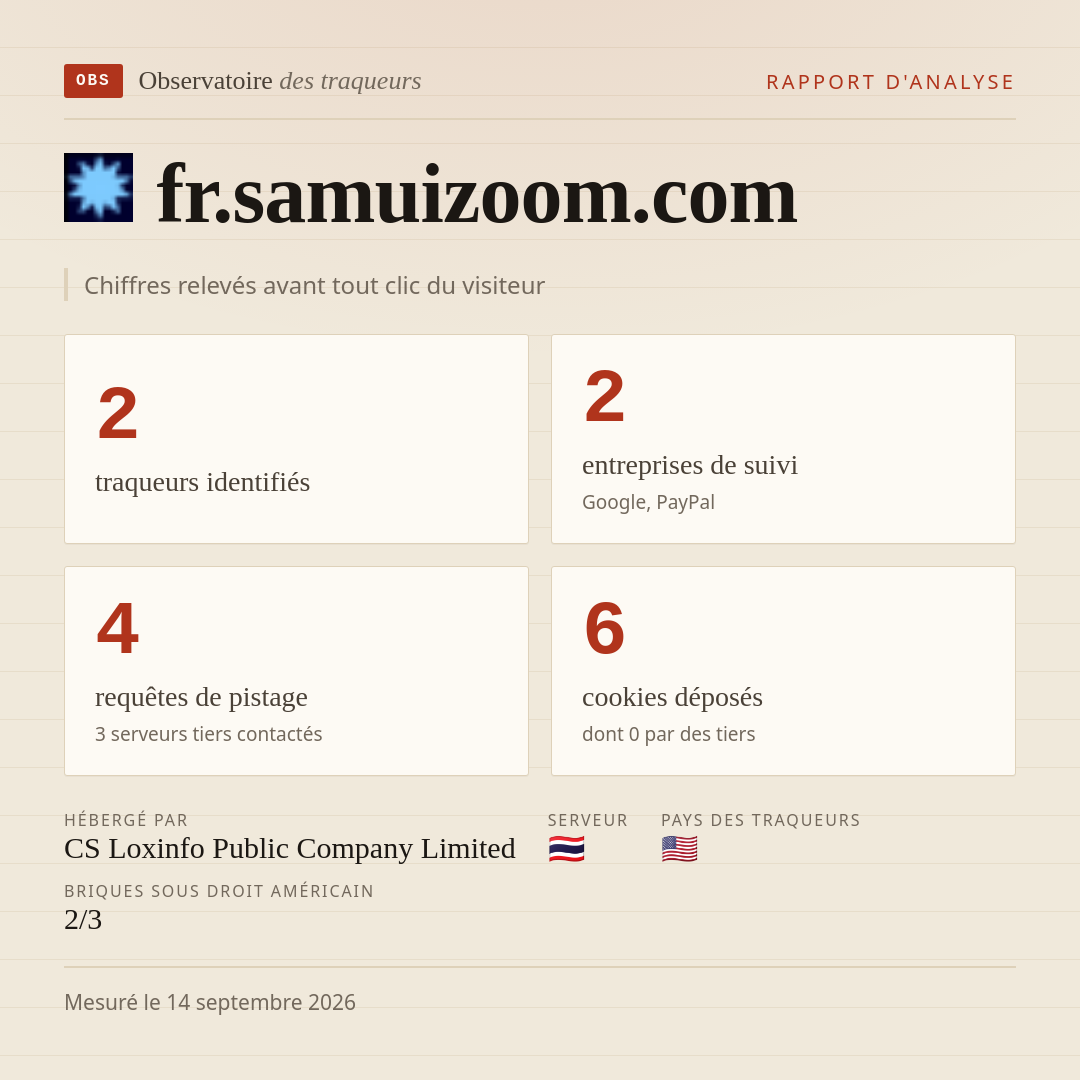 fr.samuizoom.com : 2 traqueurs identifiés, 2 entreprises de suivi, 4 requêtes de pistage. Chiffres relevés avant tout clic du visiteur.