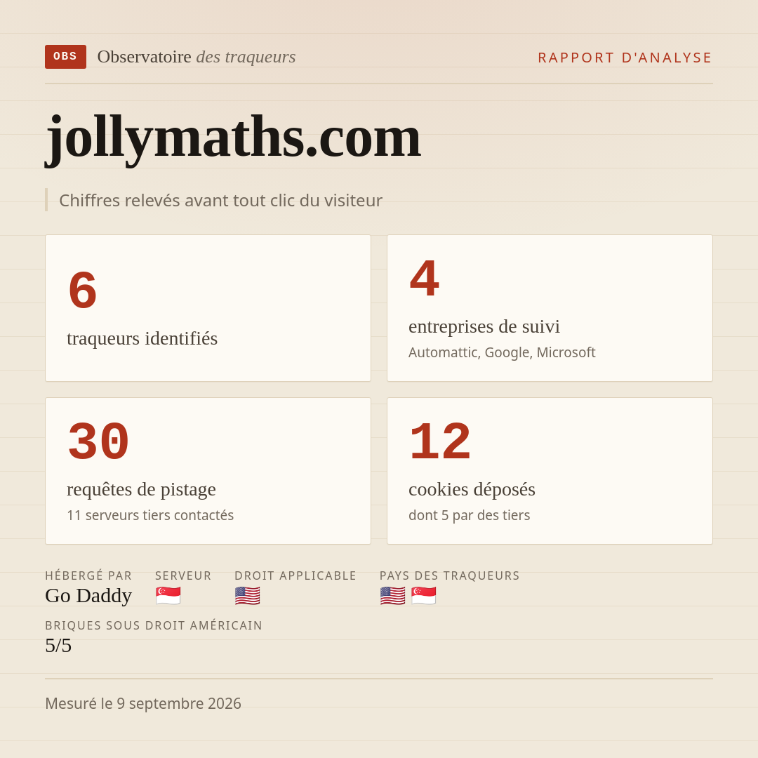 jollymaths.com : 6 traqueurs identifiés, 4 entreprises de suivi, 30 requêtes de pistage. Chiffres relevés avant tout clic du visiteur.