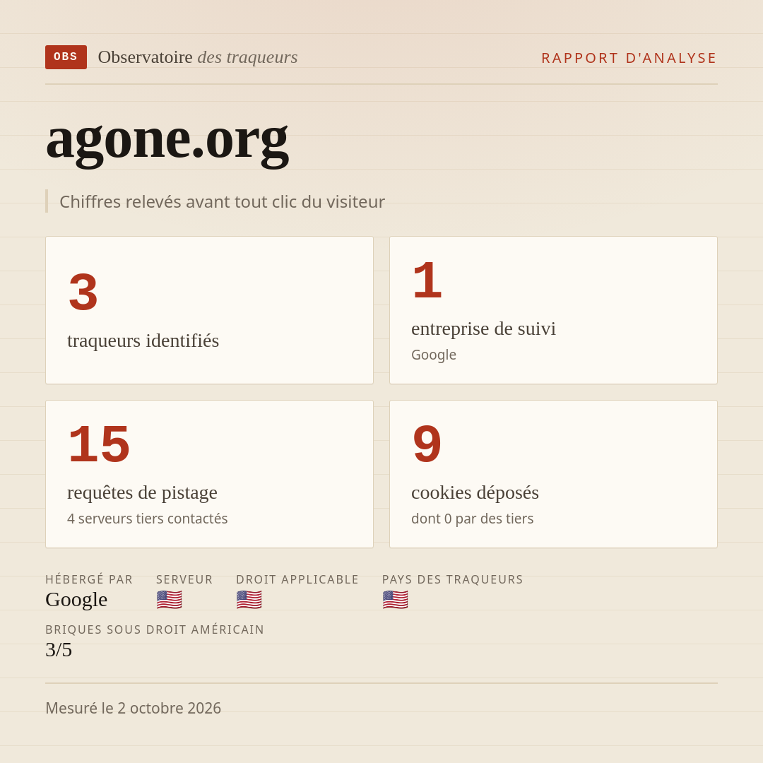 agone.org : 3 traqueurs identifiés, 1 entreprise de suivi, 15 requêtes de pistage. Chiffres relevés avant tout clic du visiteur.