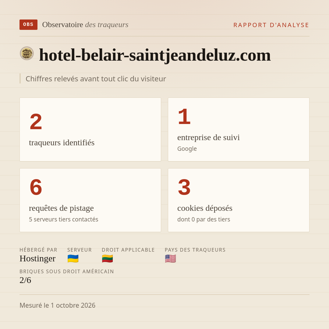 hotel-belair-saintjeandeluz.com : 2 traqueurs identifiés, 1 entreprise de suivi, 6 requêtes de pistage. Chiffres relevés avant tout clic du visiteur.
