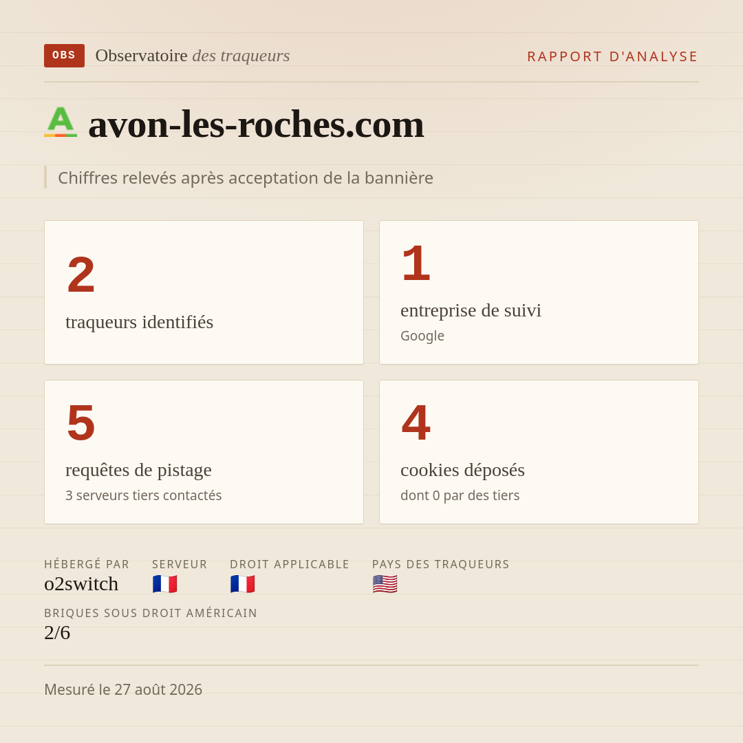 avon-les-roches.com : 2 traqueurs identifiés, 1 entreprise de suivi, 5 requêtes de pistage. Chiffres relevés après acceptation de la bannière.