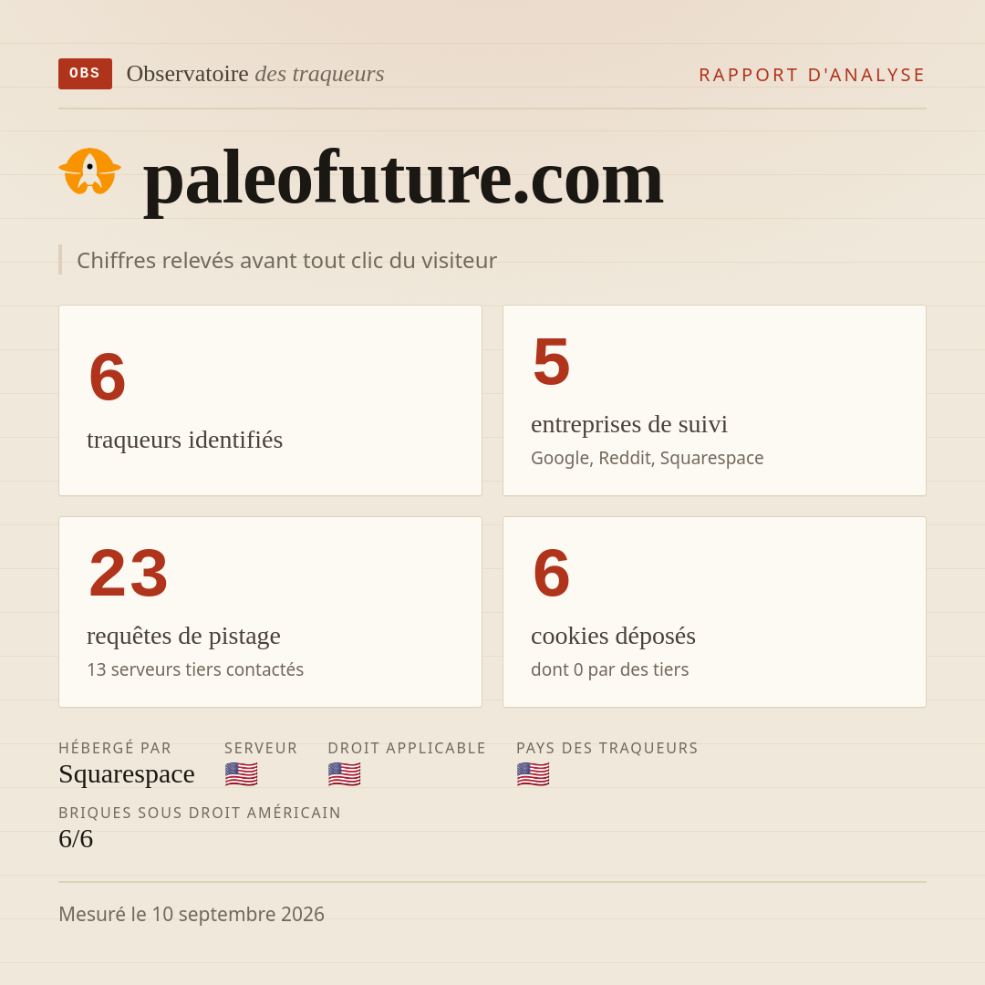 paleofuture.com : 6 traqueurs identifiés, 5 entreprises de suivi, 23 requêtes de pistage. Chiffres relevés avant tout clic du visiteur.