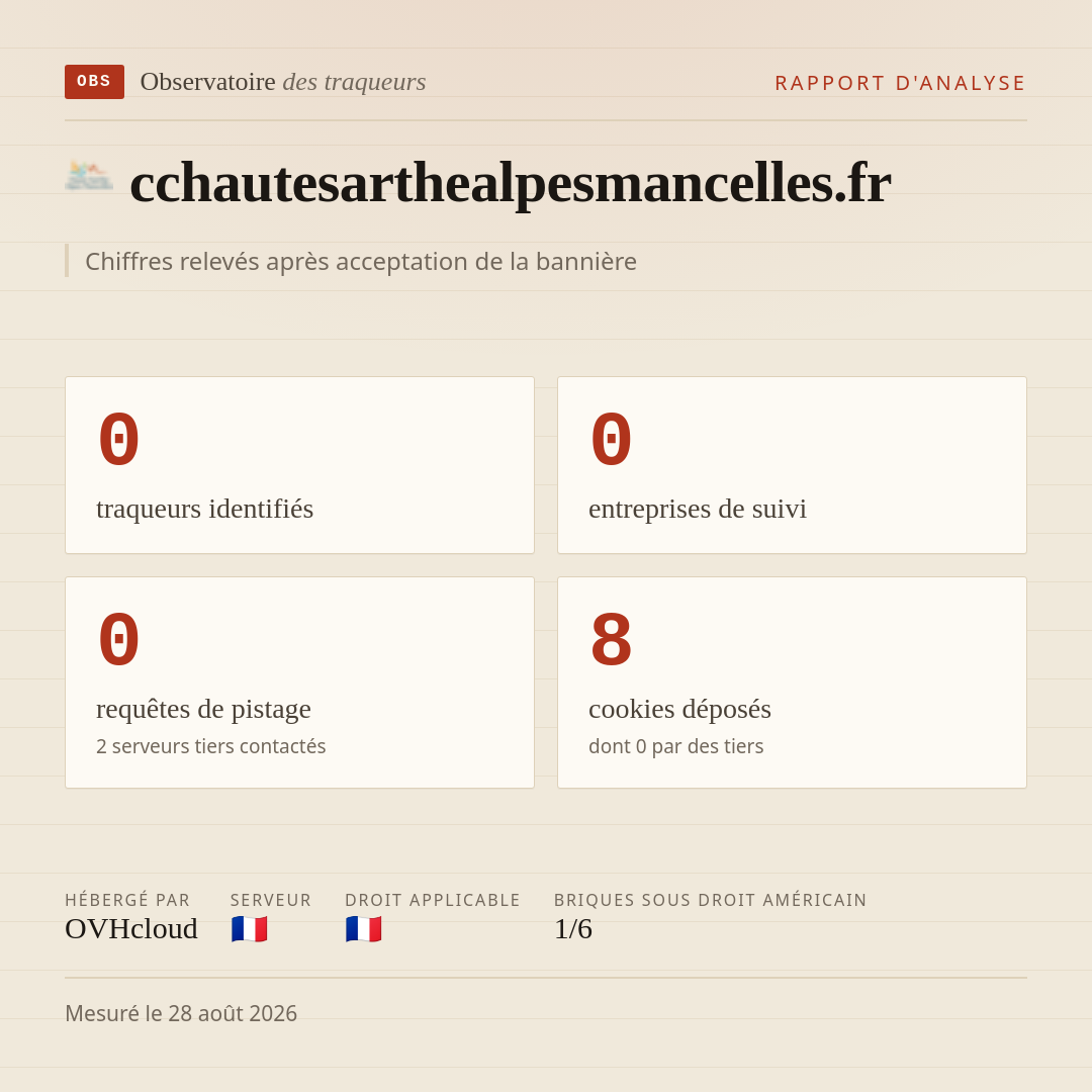 cchautesarthealpesmancelles.fr : 0 traqueurs identifiés, 0 entreprises de suivi, 0 requêtes de pistage. Chiffres relevés après acceptation de la bannière.