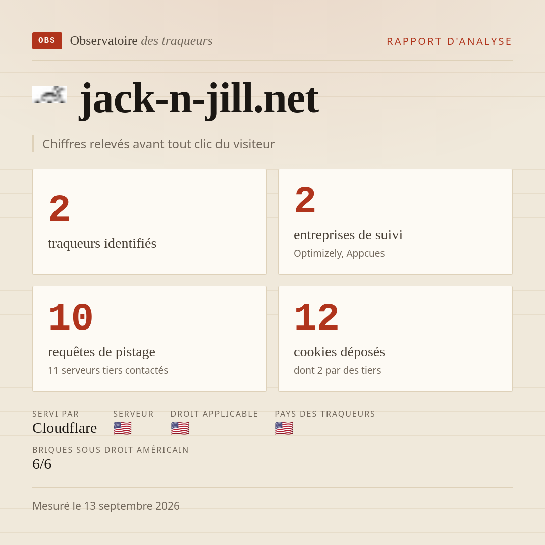 jack-n-jill.net : 2 traqueurs identifiés, 2 entreprises de suivi, 10 requêtes de pistage. Chiffres relevés avant tout clic du visiteur.