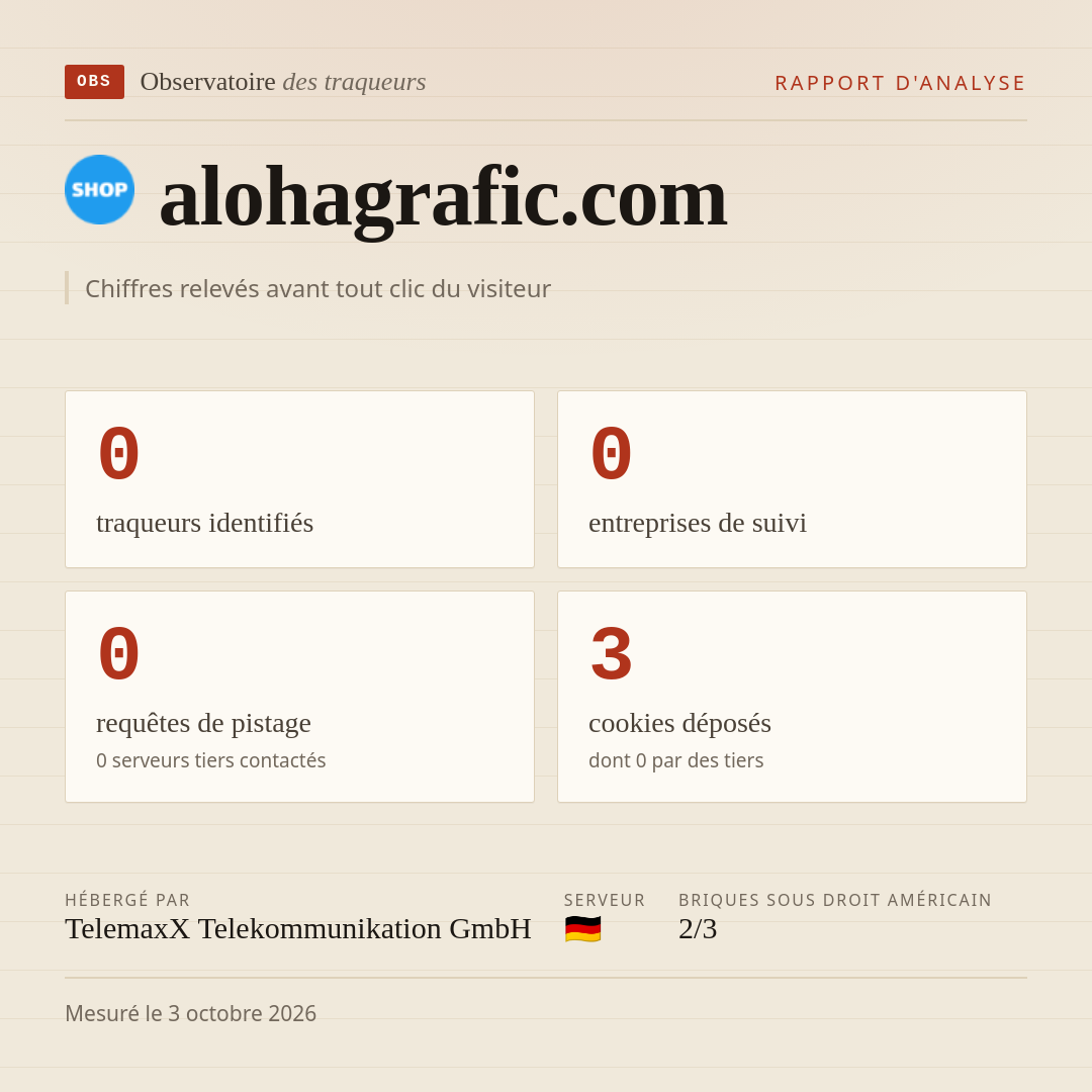 alohagrafic.com : 0 traqueurs identifiés, 0 entreprises de suivi, 0 requêtes de pistage. Chiffres relevés avant tout clic du visiteur.