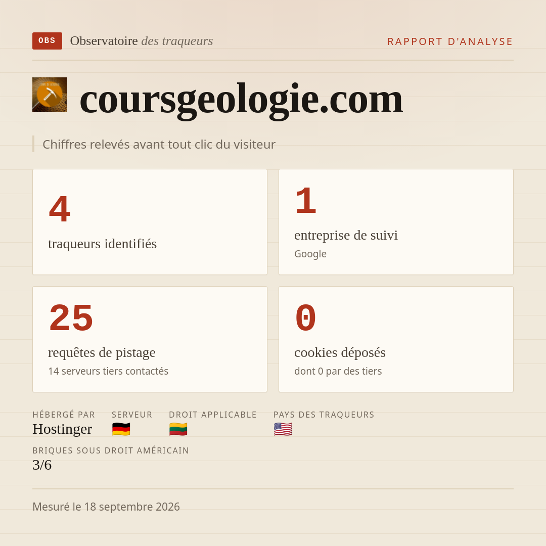 coursgeologie.com : 4 traqueurs identifiés, 1 entreprise de suivi, 25 requêtes de pistage. Chiffres relevés avant tout clic du visiteur.