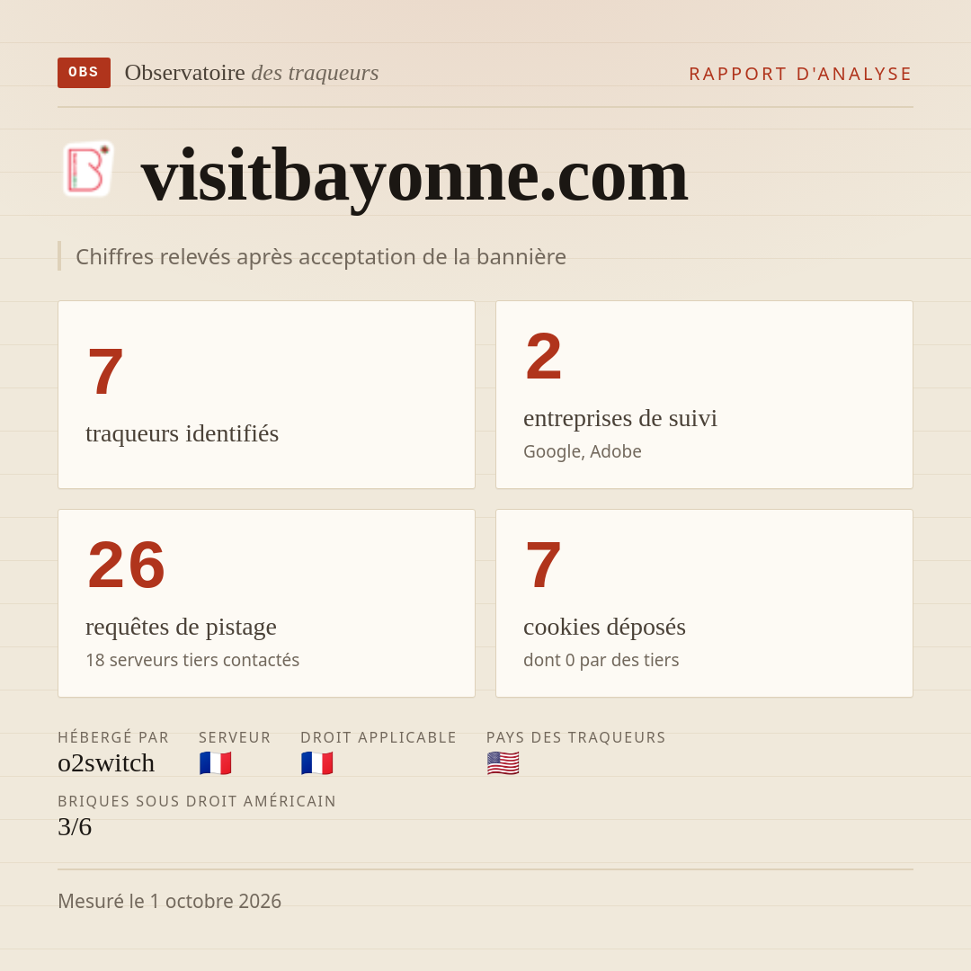 visitbayonne.com : 7 traqueurs identifiés, 2 entreprises de suivi, 26 requêtes de pistage. Chiffres relevés après acceptation de la bannière.