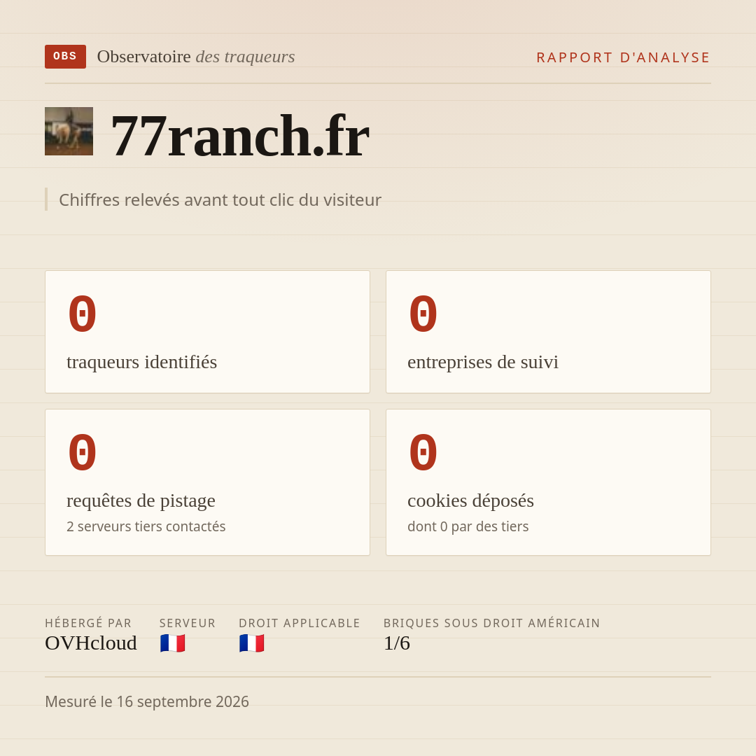 77ranch.fr : 0 traqueurs identifiés, 0 entreprises de suivi, 0 requêtes de pistage. Chiffres relevés avant tout clic du visiteur.