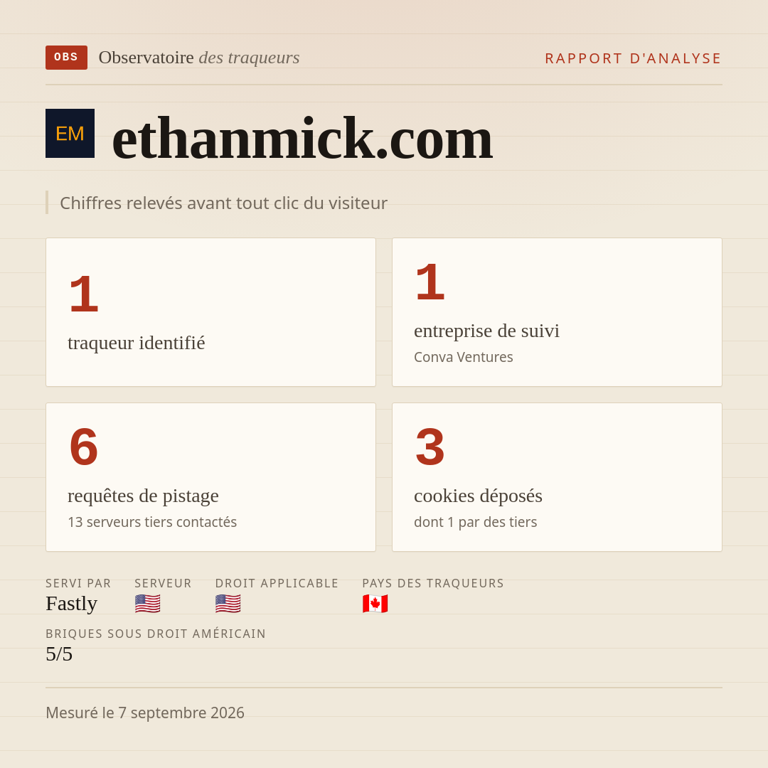 ethanmick.com : 1 traqueur identifié, 1 entreprise de suivi, 6 requêtes de pistage. Chiffres relevés avant tout clic du visiteur.