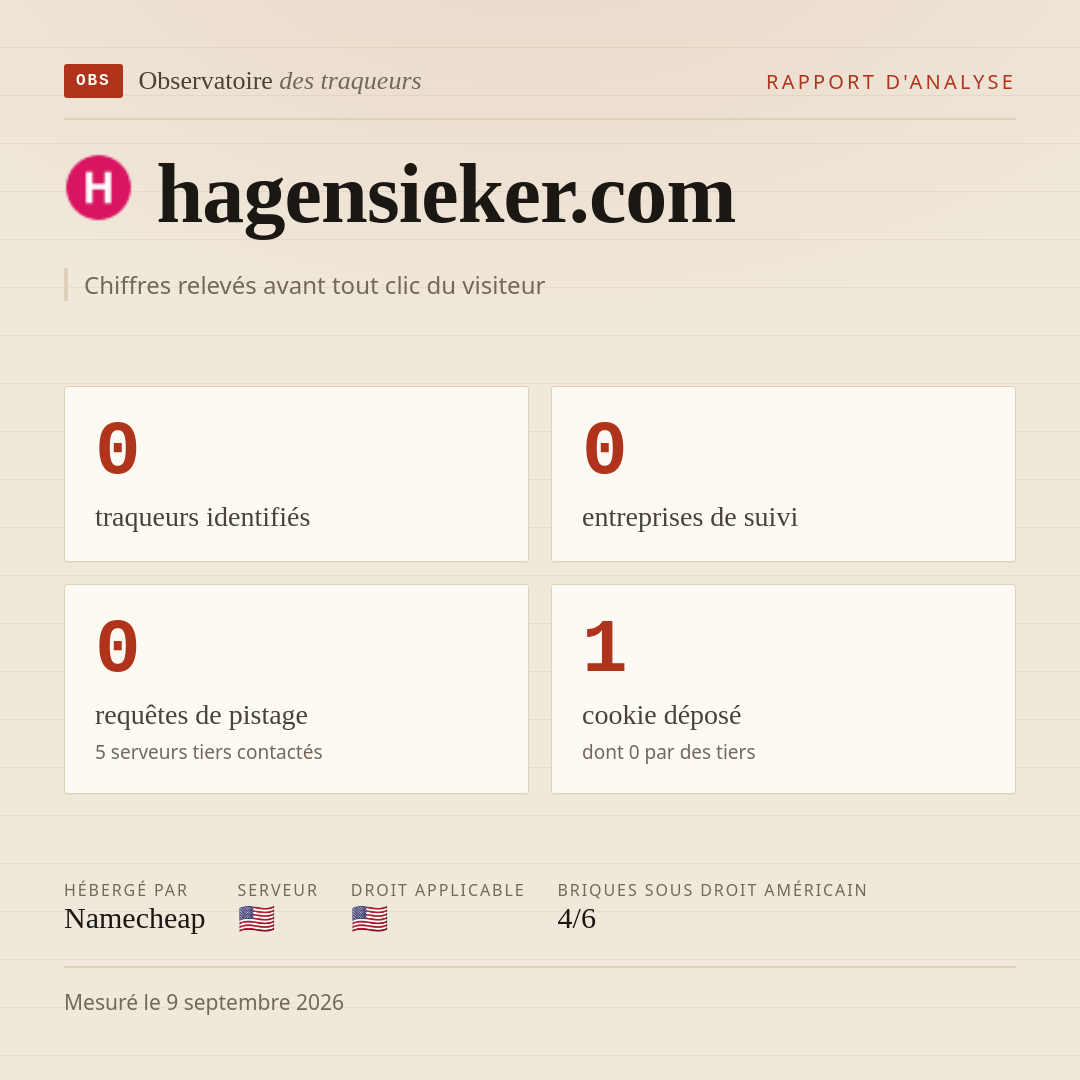 hagensieker.com : 0 traqueurs identifiés, 0 entreprises de suivi, 0 requêtes de pistage. Chiffres relevés avant tout clic du visiteur.