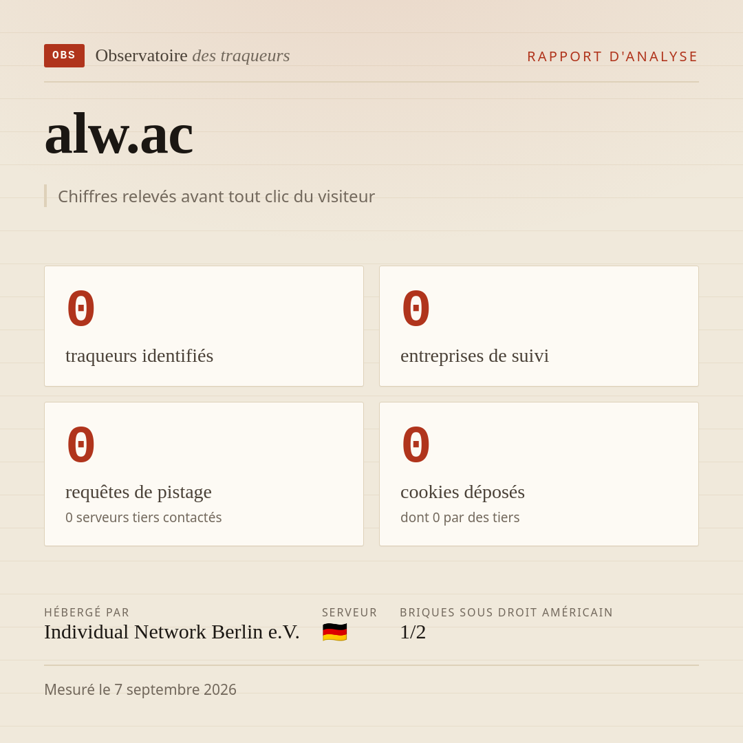 alw.ac : 0 traqueurs identifiés, 0 entreprises de suivi, 0 requêtes de pistage. Chiffres relevés avant tout clic du visiteur.