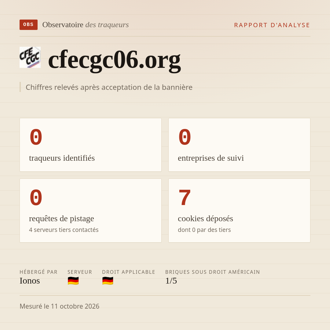 cfecgc06.org : 0 traqueurs identifiés, 0 entreprises de suivi, 0 requêtes de pistage. Chiffres relevés après acceptation de la bannière.
