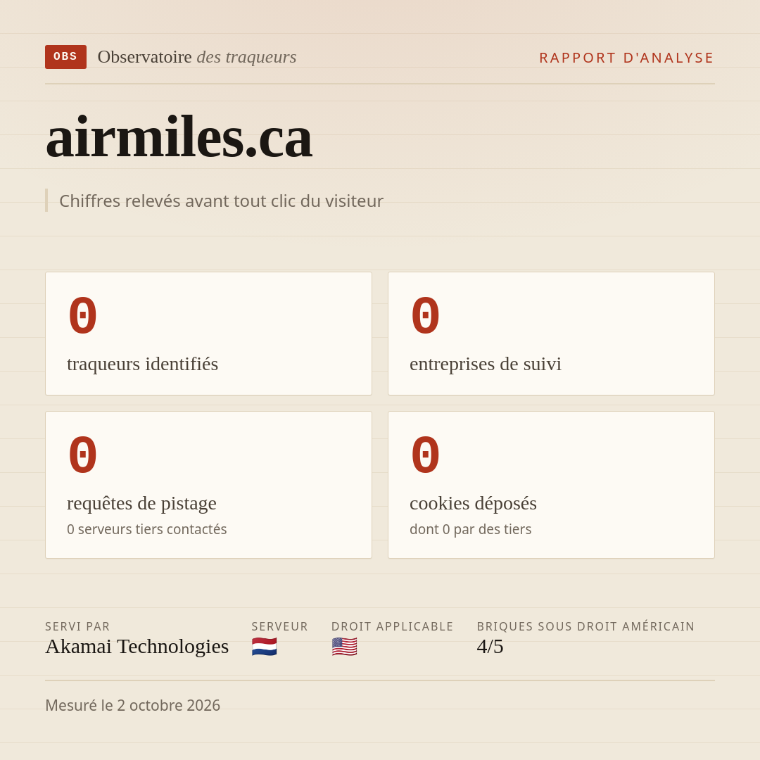 airmiles.ca : 0 traqueurs identifiés, 0 entreprises de suivi, 0 requêtes de pistage. Chiffres relevés avant tout clic du visiteur.
