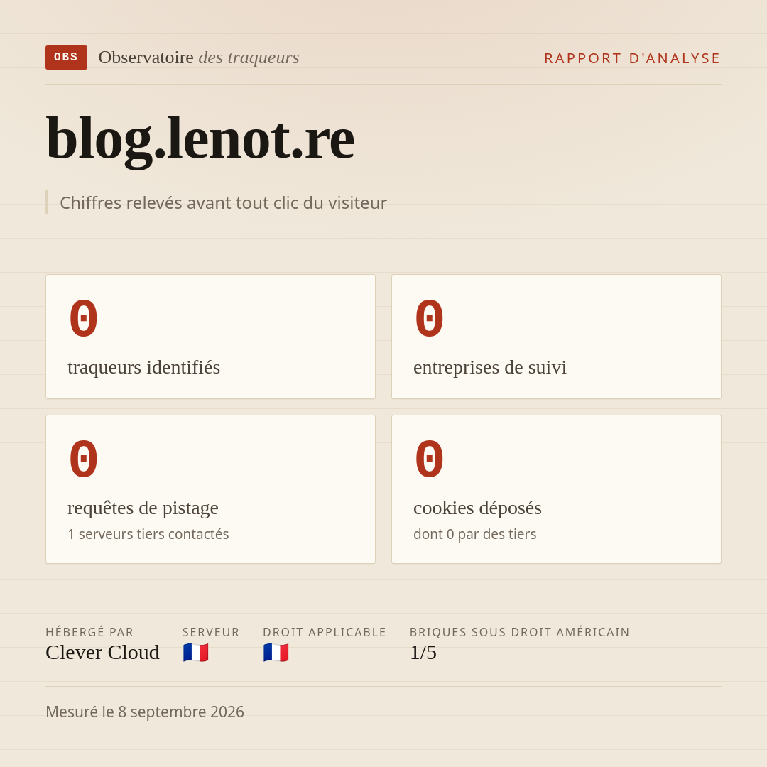 blog.lenot.re : 0 traqueurs identifiés, 0 entreprises de suivi, 0 requêtes de pistage. Chiffres relevés avant tout clic du visiteur.