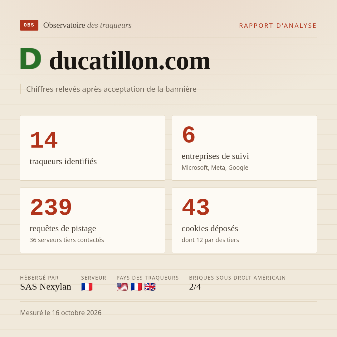 ducatillon.com : 14 traqueurs identifiés, 6 entreprises de suivi, 239 requêtes de pistage. Chiffres relevés après acceptation de la bannière.