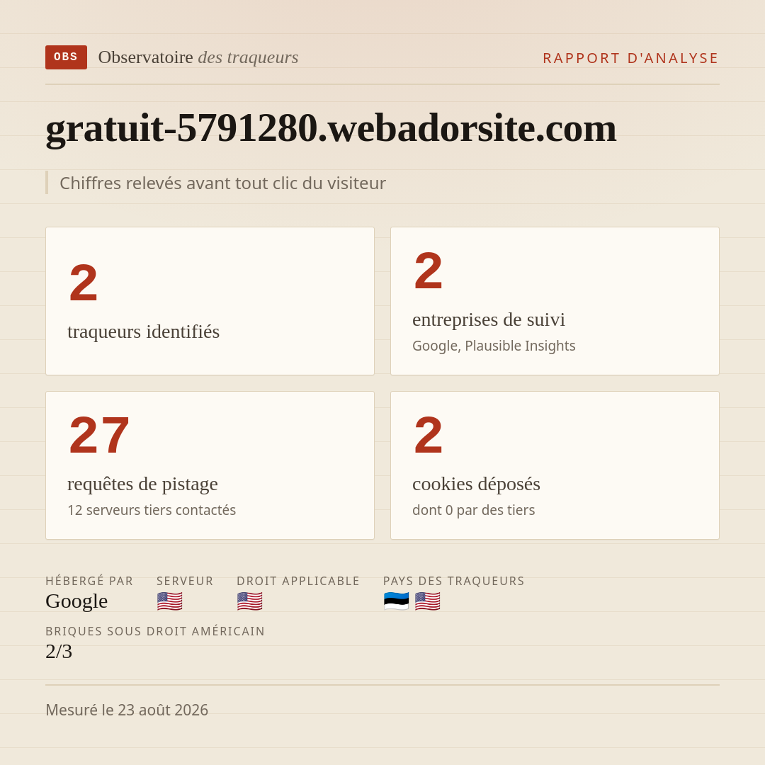 gratuit-5791280.webadorsite.com : 2 traqueurs identifiés, 2 entreprises de suivi, 27 requêtes de pistage. Chiffres relevés avant tout clic du visiteur.