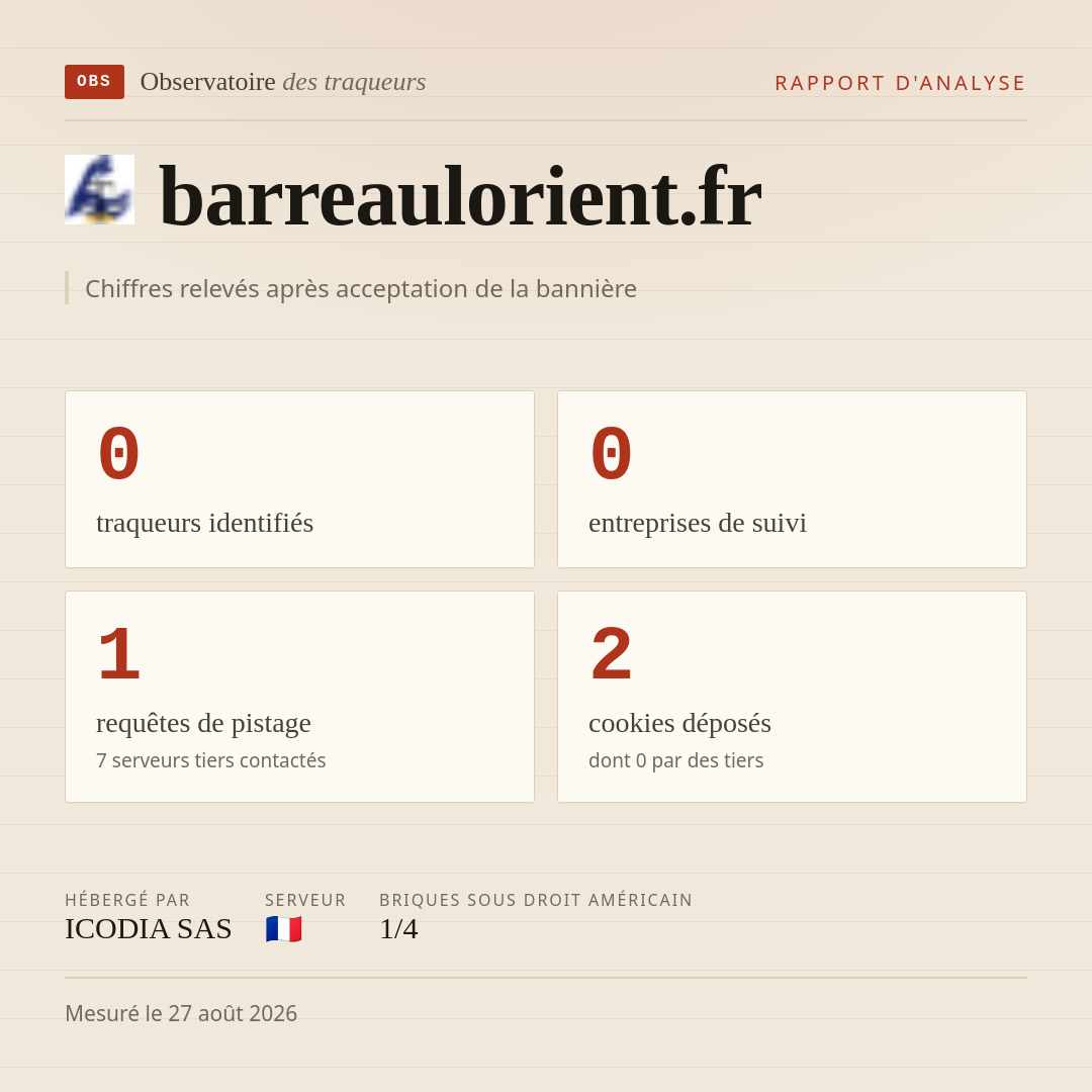 barreaulorient.fr : 0 traqueurs identifiés, 0 entreprises de suivi, 1 requêtes de pistage. Chiffres relevés après acceptation de la bannière.