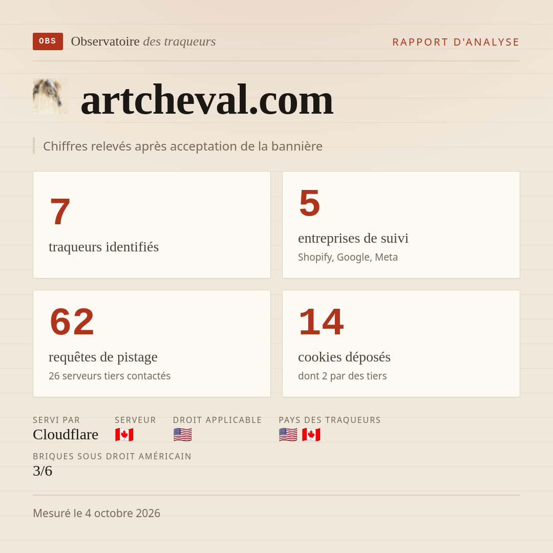 artcheval.com : 7 traqueurs identifiés, 5 entreprises de suivi, 62 requêtes de pistage. Chiffres relevés après acceptation de la bannière.