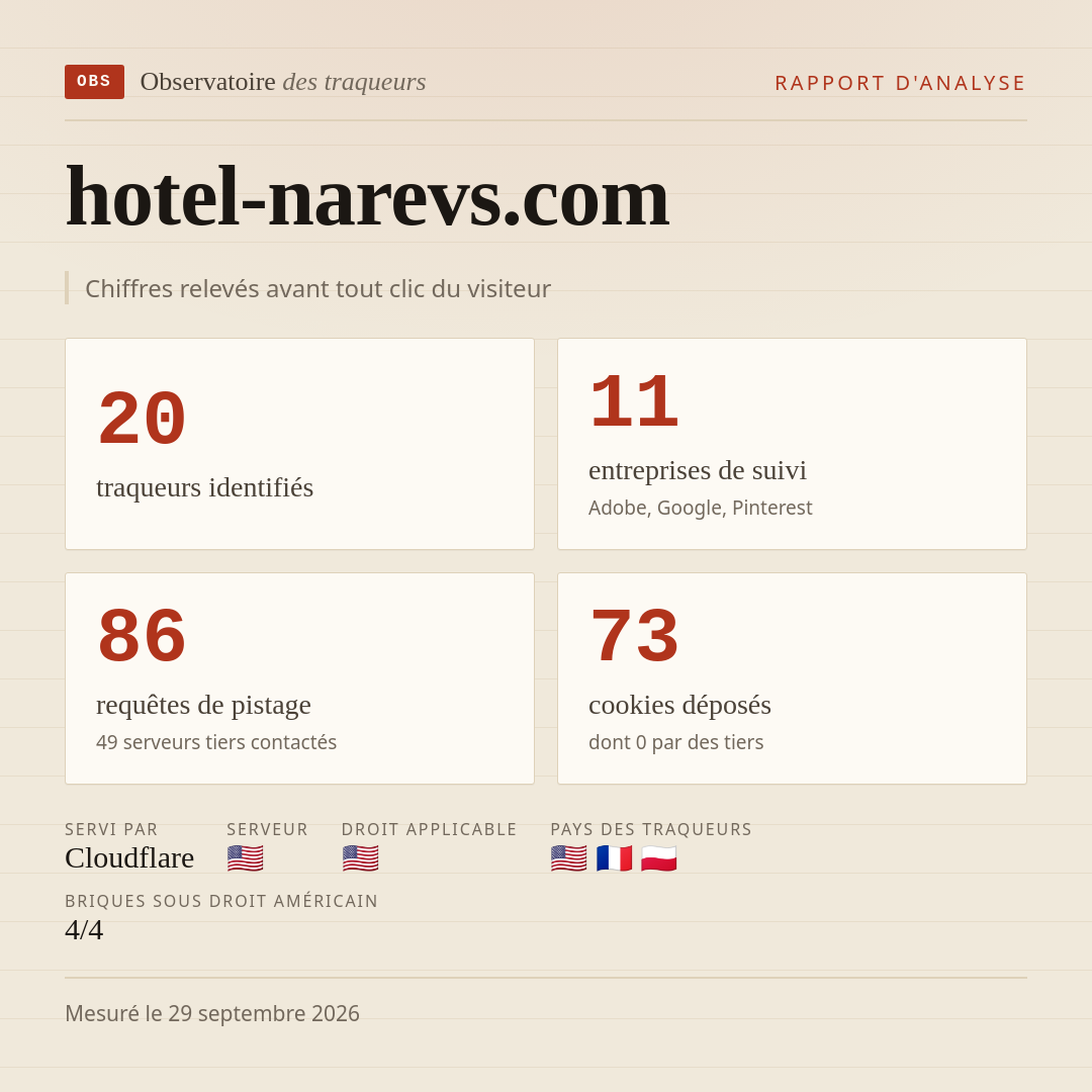 hotel-narevs.com : 20 traqueurs identifiés, 11 entreprises de suivi, 86 requêtes de pistage. Chiffres relevés avant tout clic du visiteur.