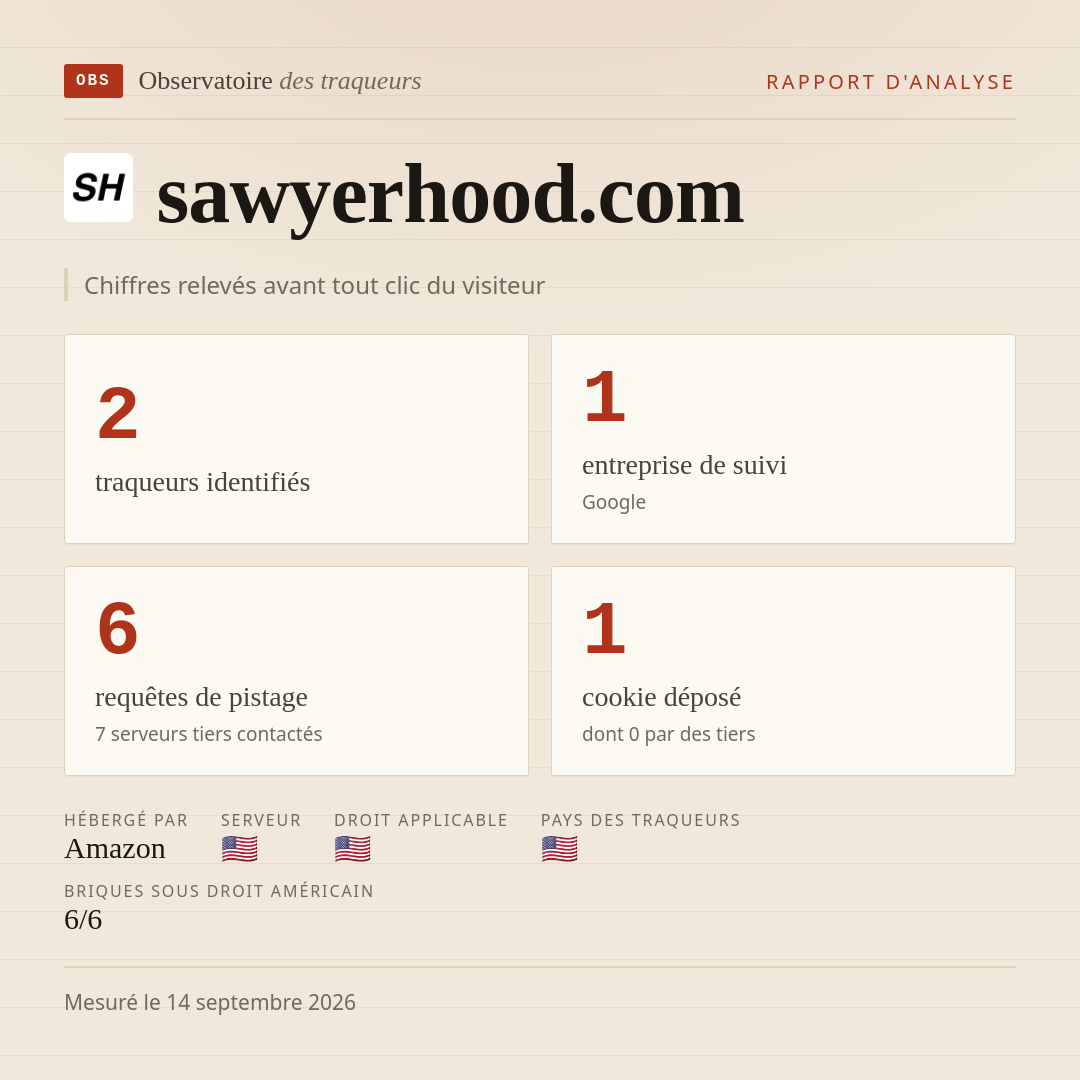 sawyerhood.com : 2 traqueurs identifiés, 1 entreprise de suivi, 6 requêtes de pistage. Chiffres relevés avant tout clic du visiteur.