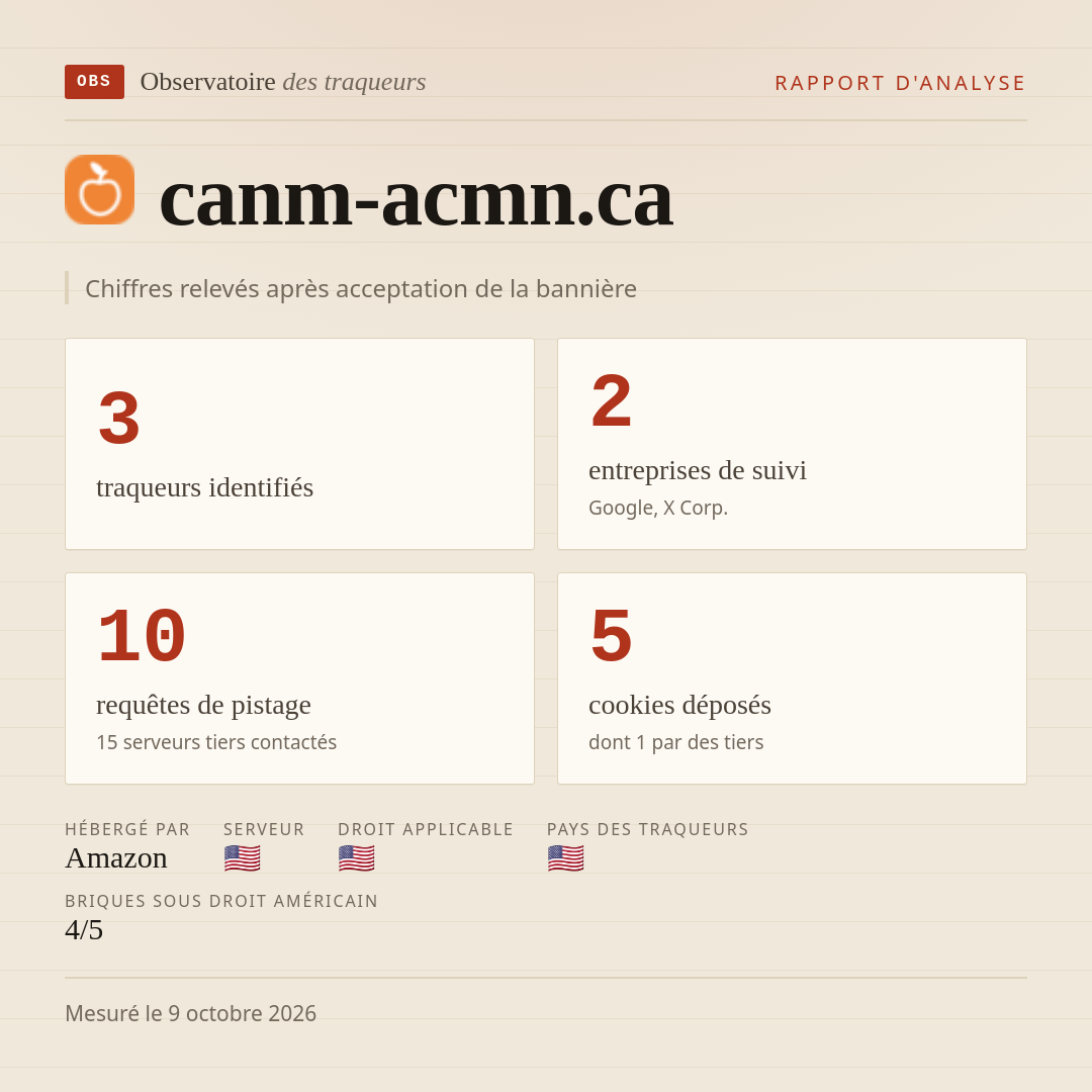 canm-acmn.ca : 3 traqueurs identifiés, 2 entreprises de suivi, 10 requêtes de pistage. Chiffres relevés après acceptation de la bannière.