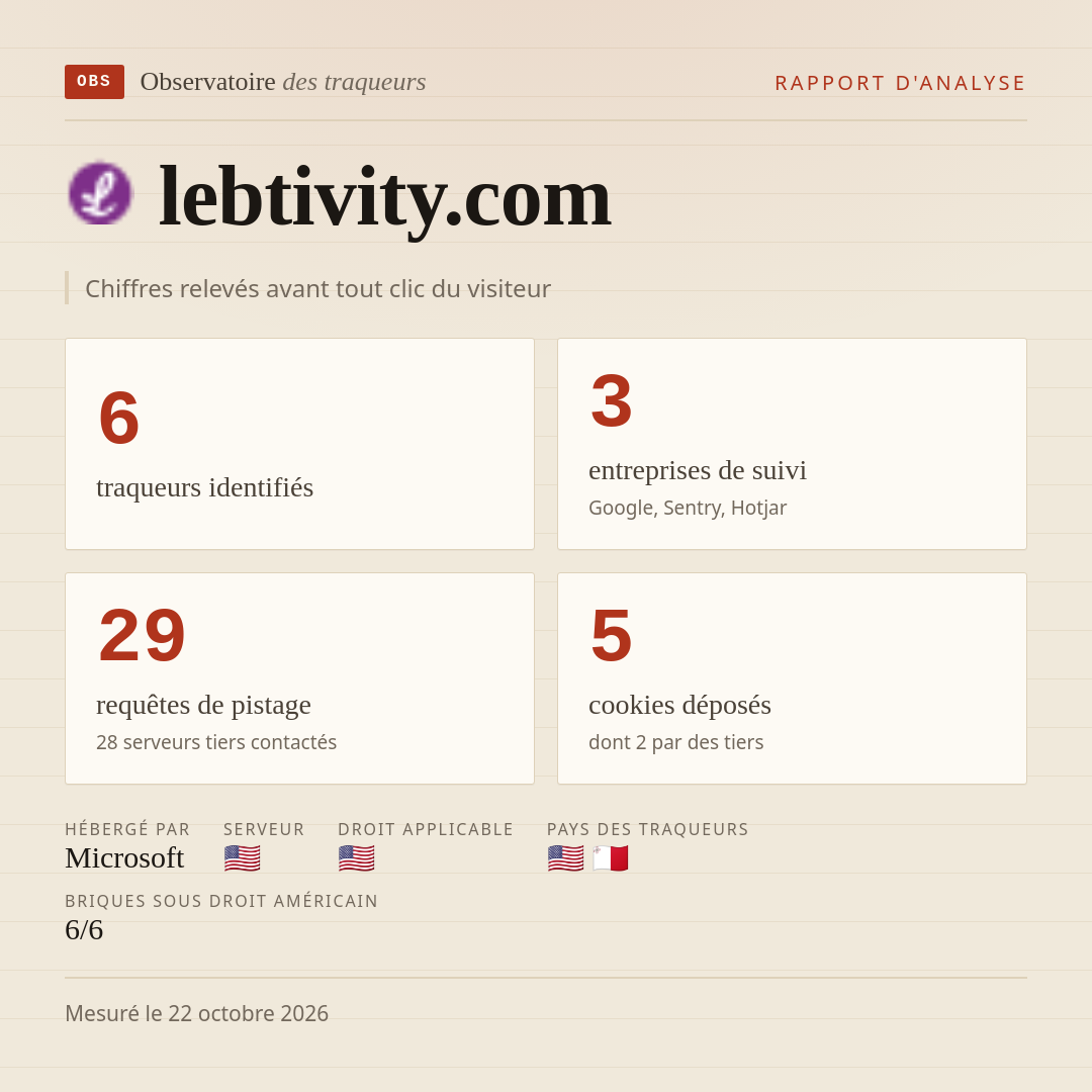 lebtivity.com : 6 traqueurs identifiés, 3 entreprises de suivi, 29 requêtes de pistage. Chiffres relevés avant tout clic du visiteur.