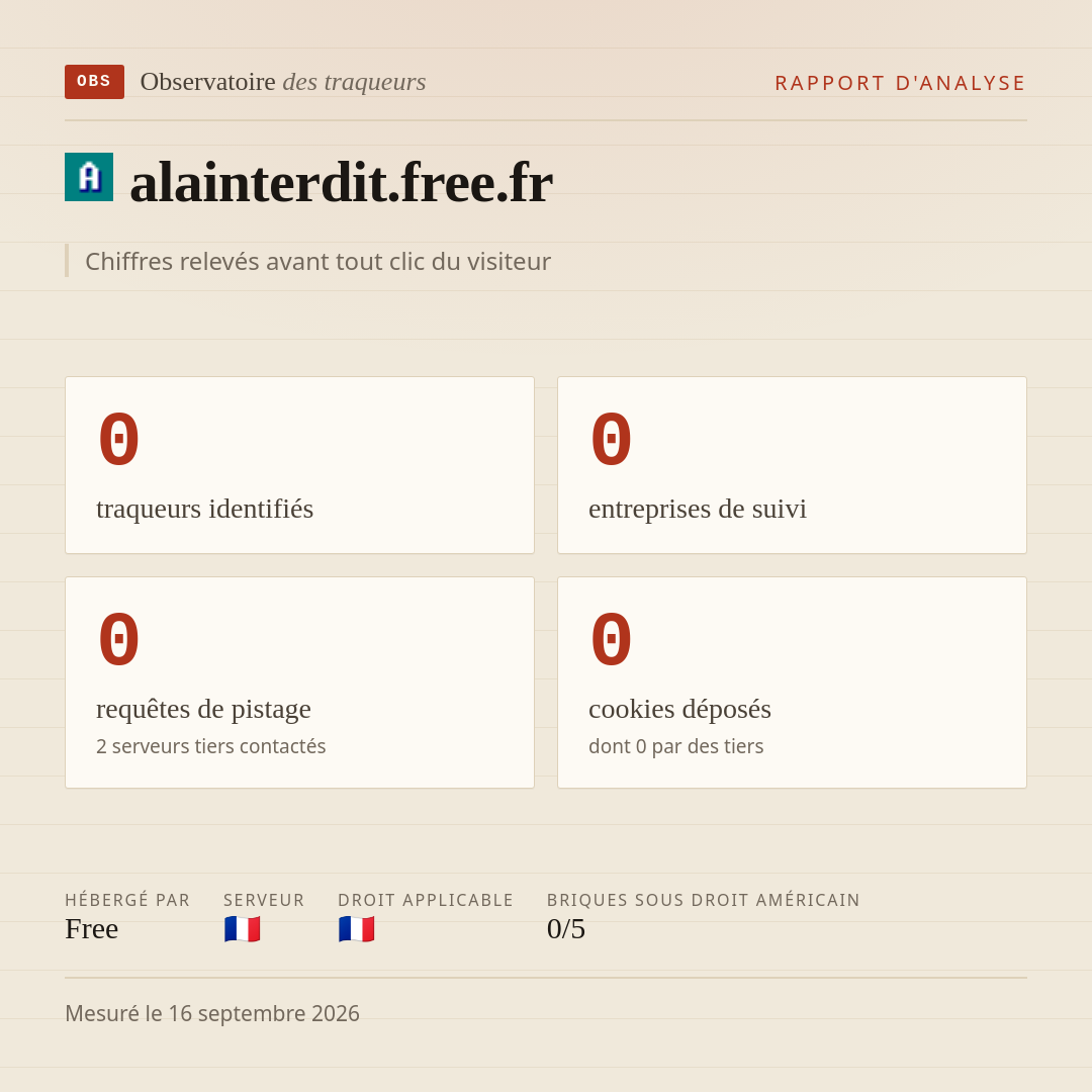 alainterdit.free.fr : 0 traqueurs identifiés, 0 entreprises de suivi, 0 requêtes de pistage. Chiffres relevés avant tout clic du visiteur.