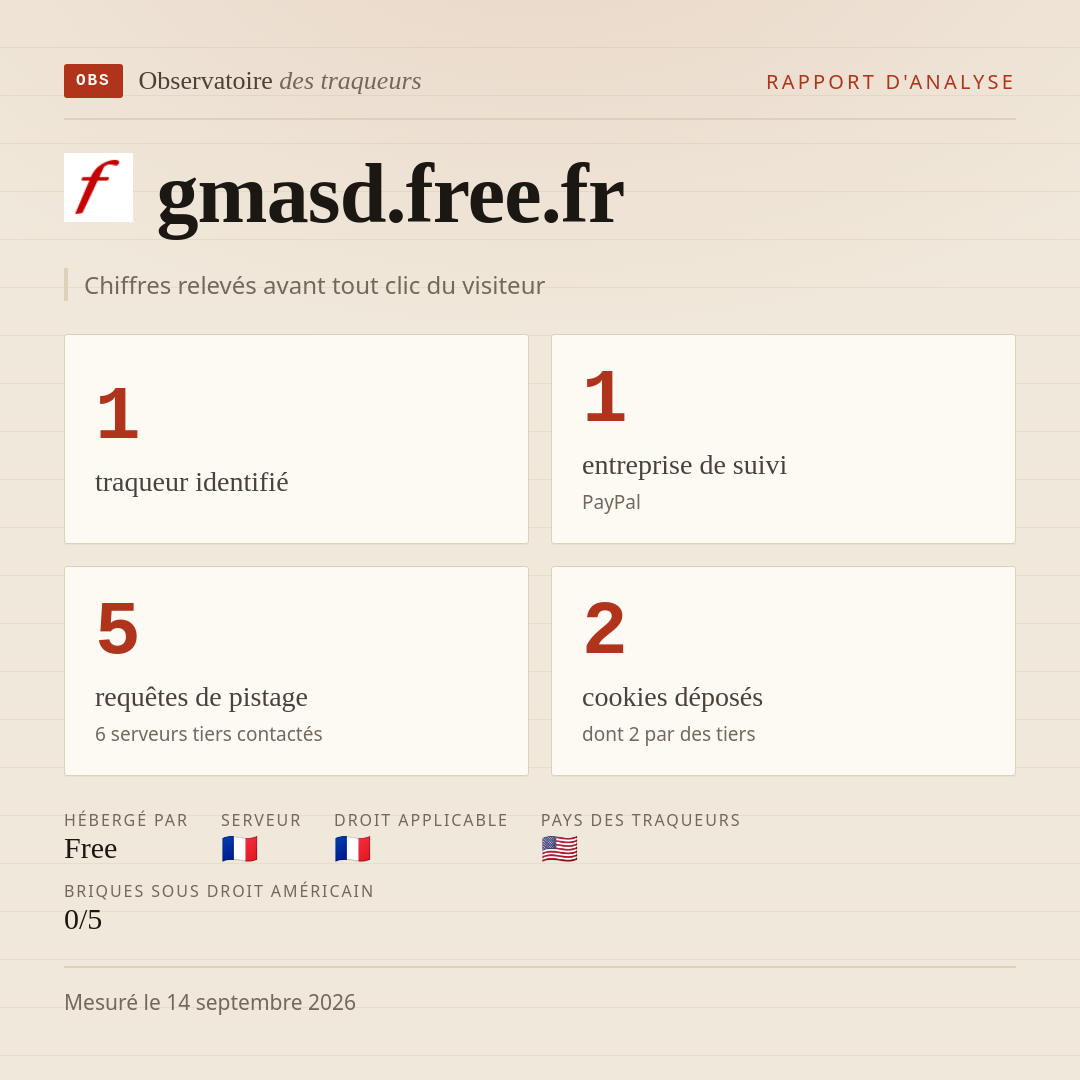 gmasd.free.fr : 1 traqueur identifié, 1 entreprise de suivi, 5 requêtes de pistage. Chiffres relevés avant tout clic du visiteur.