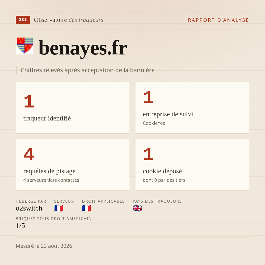 benayes.fr : 1 traqueur identifié, 1 entreprise de suivi, 4 requêtes de pistage. Chiffres relevés après acceptation de la bannière.