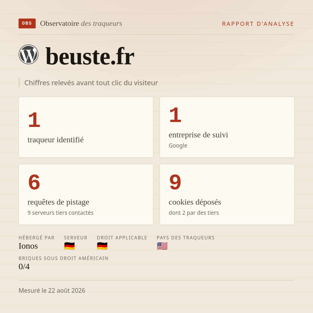 beuste.fr : 1 traqueur identifié, 1 entreprise de suivi, 6 requêtes de pistage. Chiffres relevés avant tout clic du visiteur.