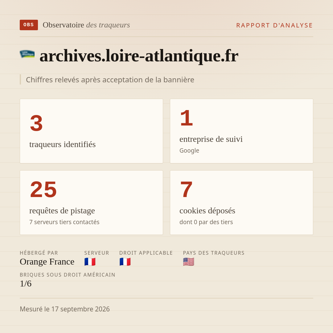 archives.loire-atlantique.fr : 3 traqueurs identifiés, 1 entreprise de suivi, 25 requêtes de pistage. Chiffres relevés après acceptation de la bannière.