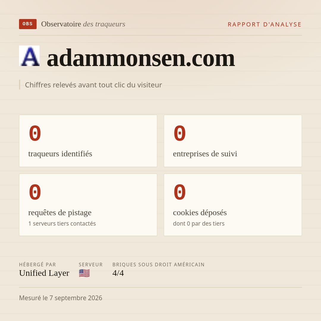 adammonsen.com : 0 traqueurs identifiés, 0 entreprises de suivi, 0 requêtes de pistage. Chiffres relevés avant tout clic du visiteur.
