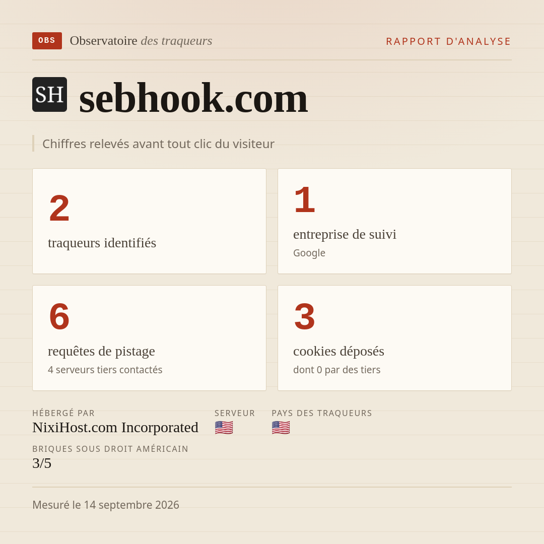 sebhook.com : 2 traqueurs identifiés, 1 entreprise de suivi, 6 requêtes de pistage. Chiffres relevés avant tout clic du visiteur.
