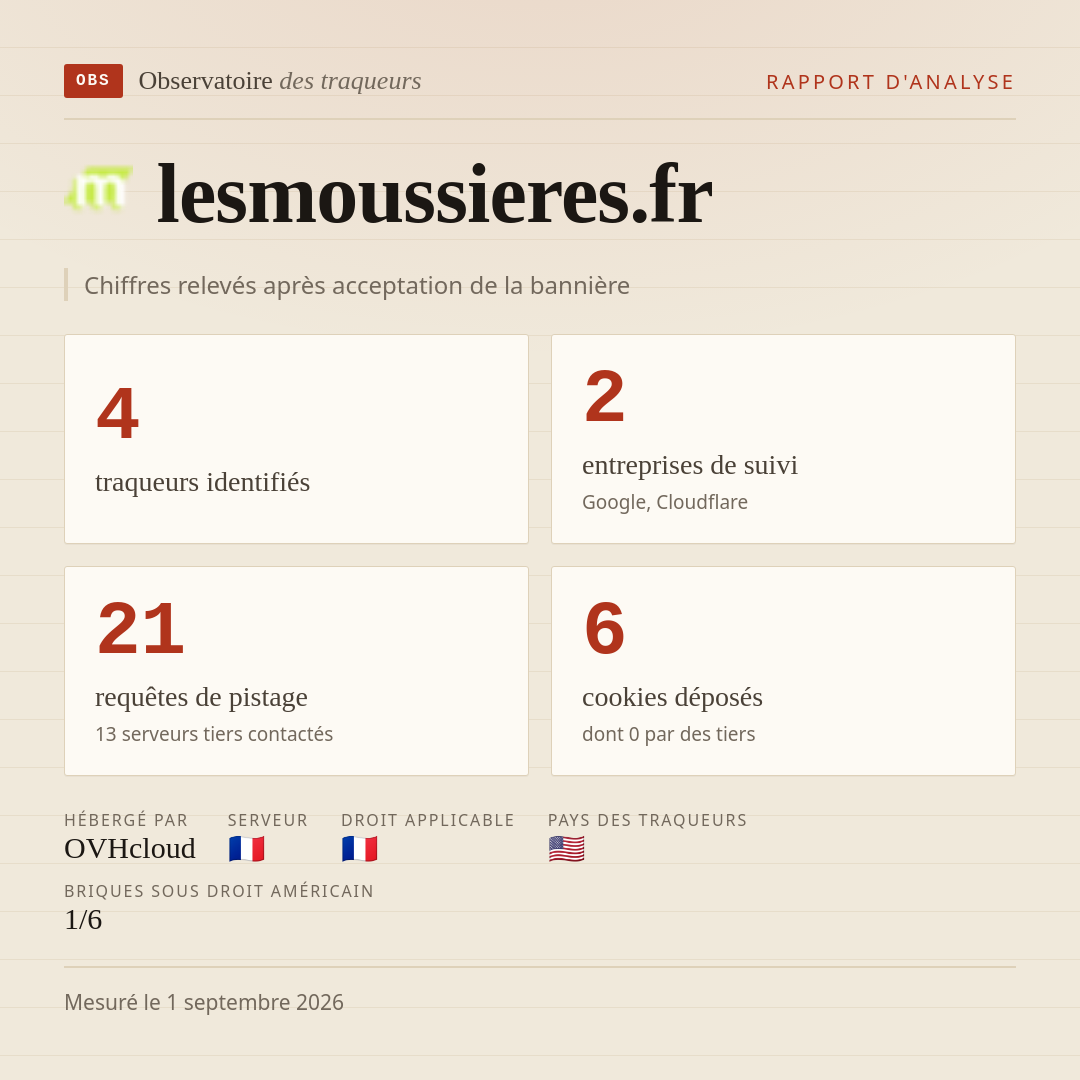 lesmoussieres.fr : 4 traqueurs identifiés, 2 entreprises de suivi, 21 requêtes de pistage. Chiffres relevés après acceptation de la bannière.
