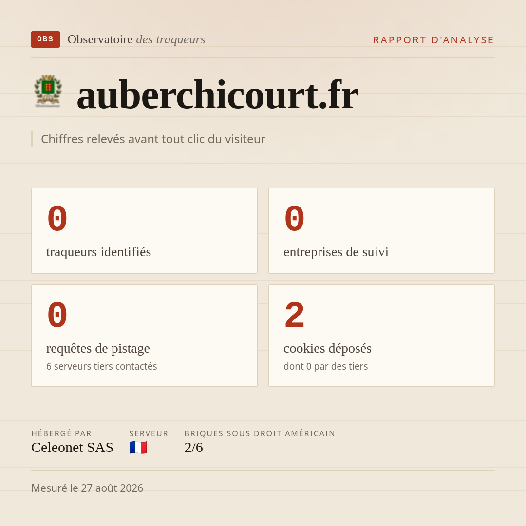 auberchicourt.fr : 0 traqueurs identifiés, 0 entreprises de suivi, 0 requêtes de pistage. Chiffres relevés avant tout clic du visiteur.
