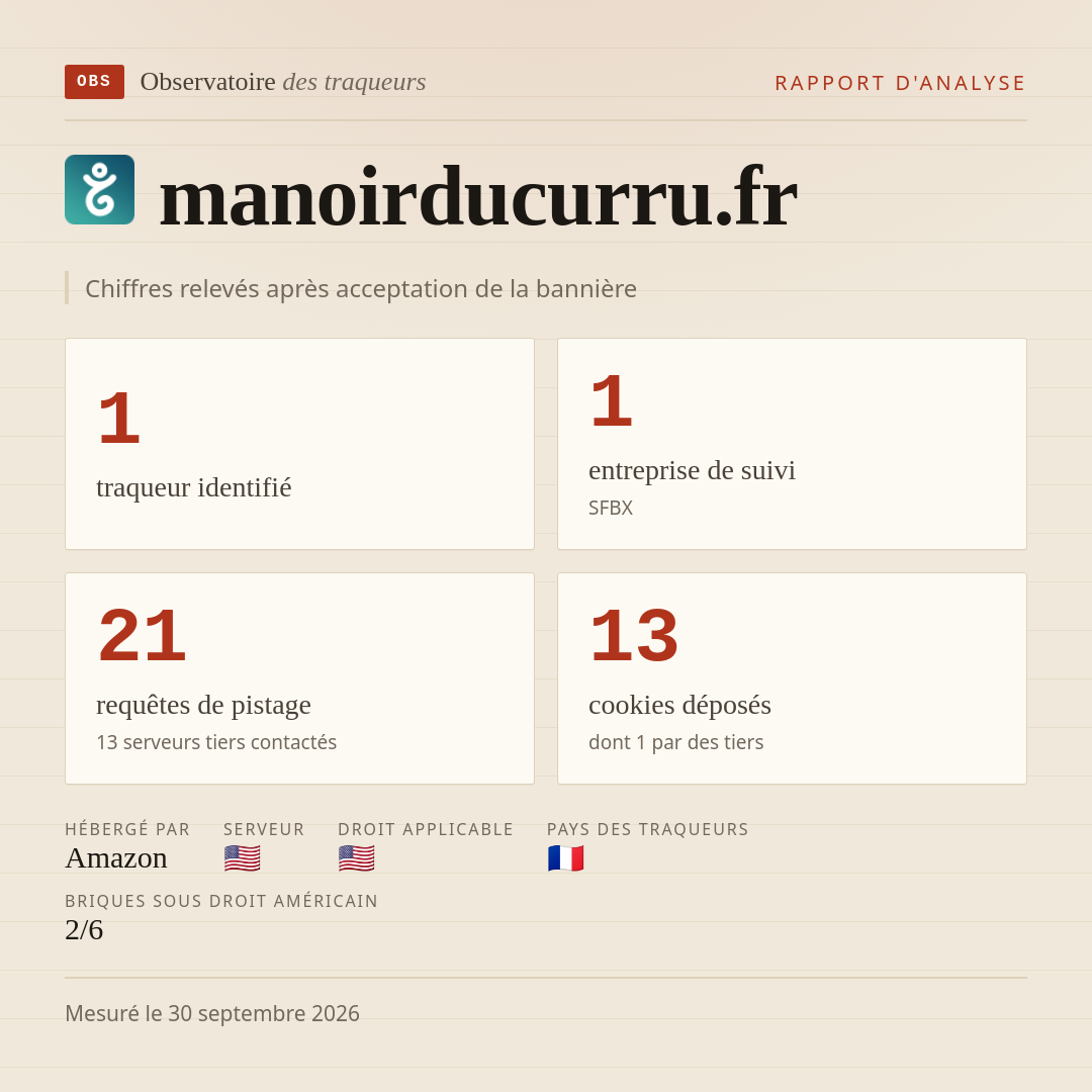 manoirducurru.fr : 1 traqueur identifié, 1 entreprise de suivi, 21 requêtes de pistage. Chiffres relevés après acceptation de la bannière.