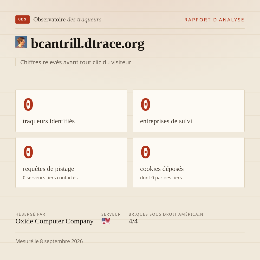 bcantrill.dtrace.org : 0 traqueurs identifiés, 0 entreprises de suivi, 0 requêtes de pistage. Chiffres relevés avant tout clic du visiteur.